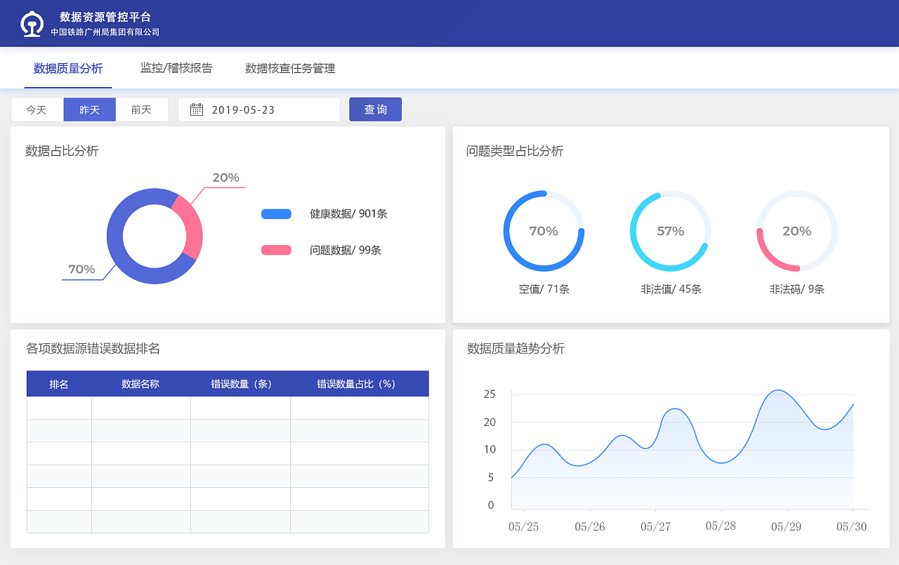 數智賦能，驅動未來 中國鐵路廣州局集團內部大數據管控平臺的探索與實踐
