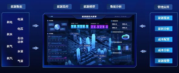 邁出數字化關鍵一步 卡奧斯為設備加碼數字生產力，構建大數據管控新平臺